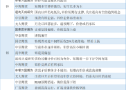 期货公司观点汇总一张图：2月11日有色系（铜、锌、铝、镍、锡等）