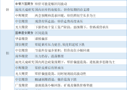 期货公司观点汇总一张图：2月14日有色系（铜、锌、铝、镍、锡等）