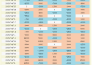 CBOT持仓变动“神操作”！商品基金为何对玉米大豆精准狙击？小麦成意外黑马！
